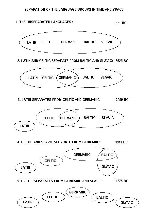 from:http://www.zianet.com/docdavey/europeinvasions.htm